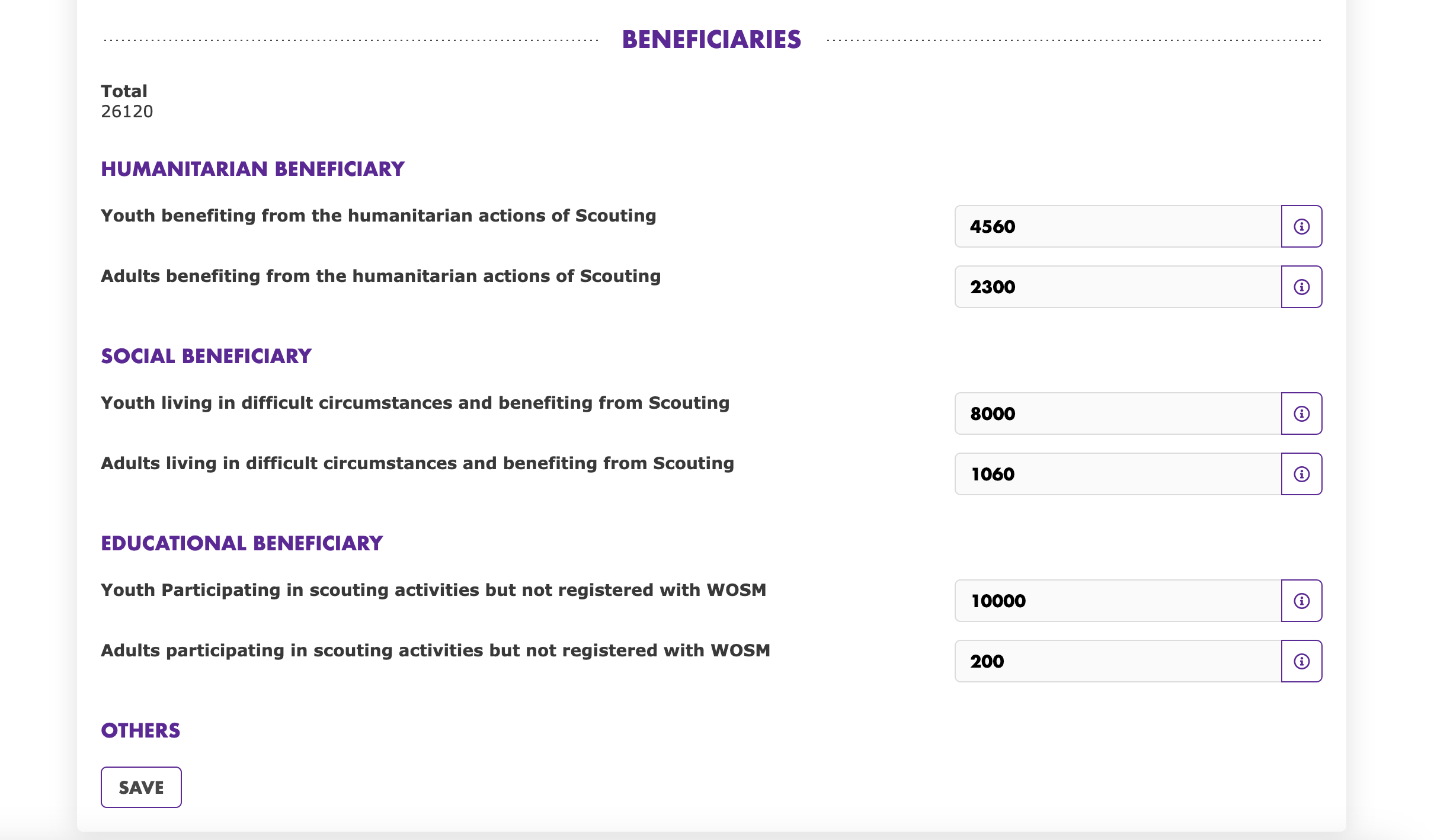 Organisation membership census on the Data Portal World Organization