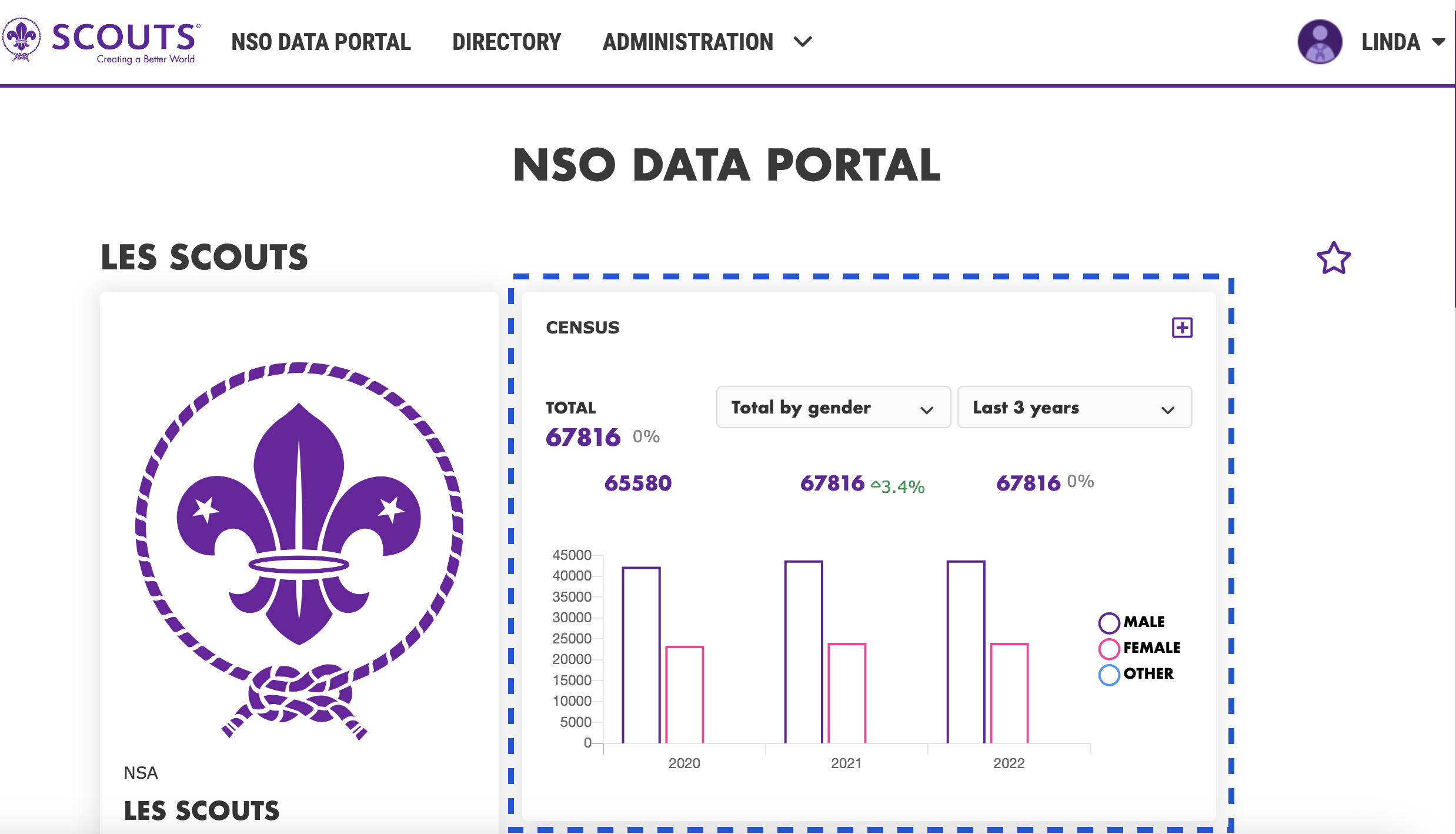 Organisation membership census on the Data Portal World Organization